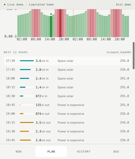 Simulated FTW plan showing the battery charging from spare solar, then supplying the home in later slots